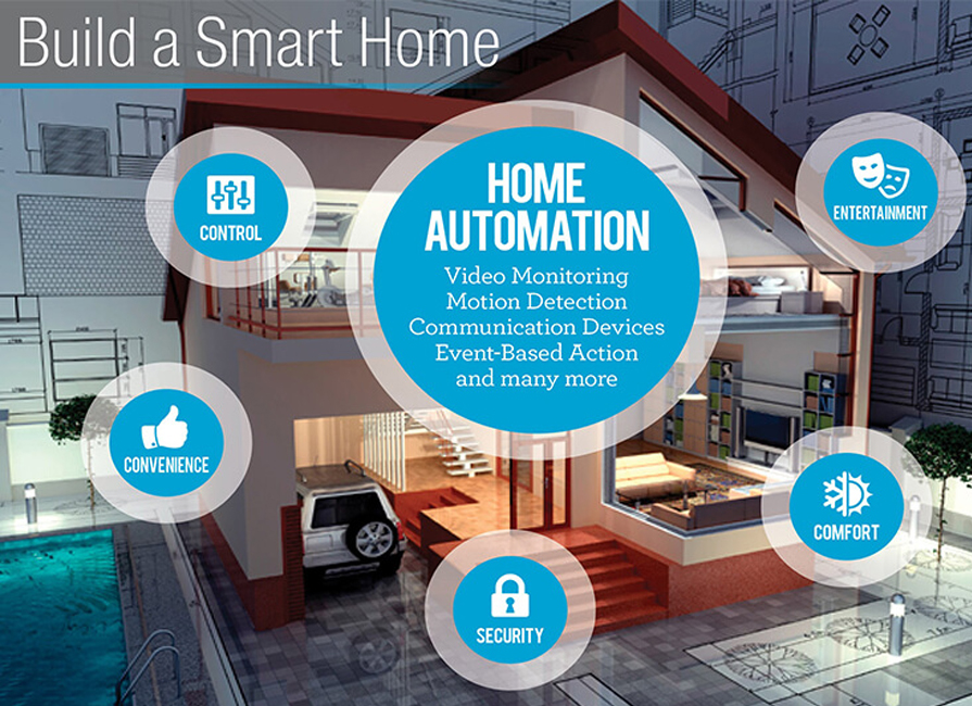 Home Automation Company,Smart Home Automation Company,Home Automation Services,Smart Door Lock Automation,Residential Automation Systems,Terrace Garden Designing Services,Balcony Gardening Services